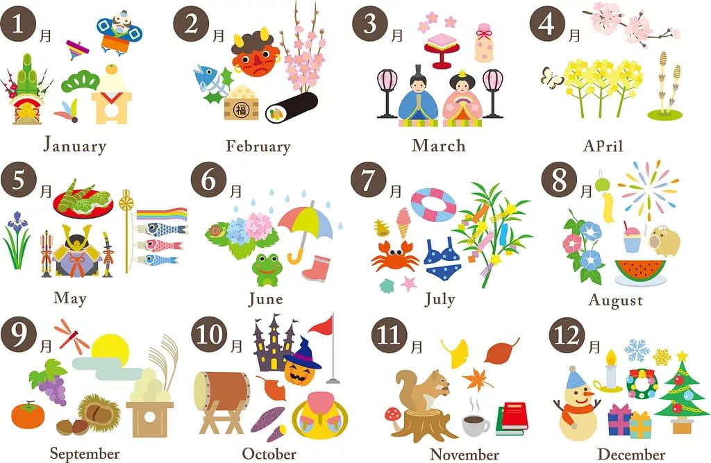 An illustrated calendar on the months of the year, with Japanese national holidays
