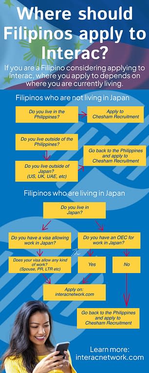 Interac application infographic for Filipinos